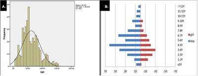 Vocal nodules in children: Laryngoscopic morphological classification aids prognostic judgment